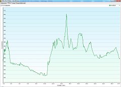 2011_07_13w Mirow - Gora Zborow